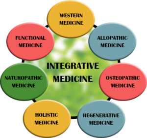Exploring Integrative Medicine and the Power of Complementary Therapies